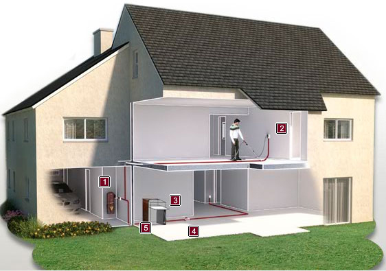 house house